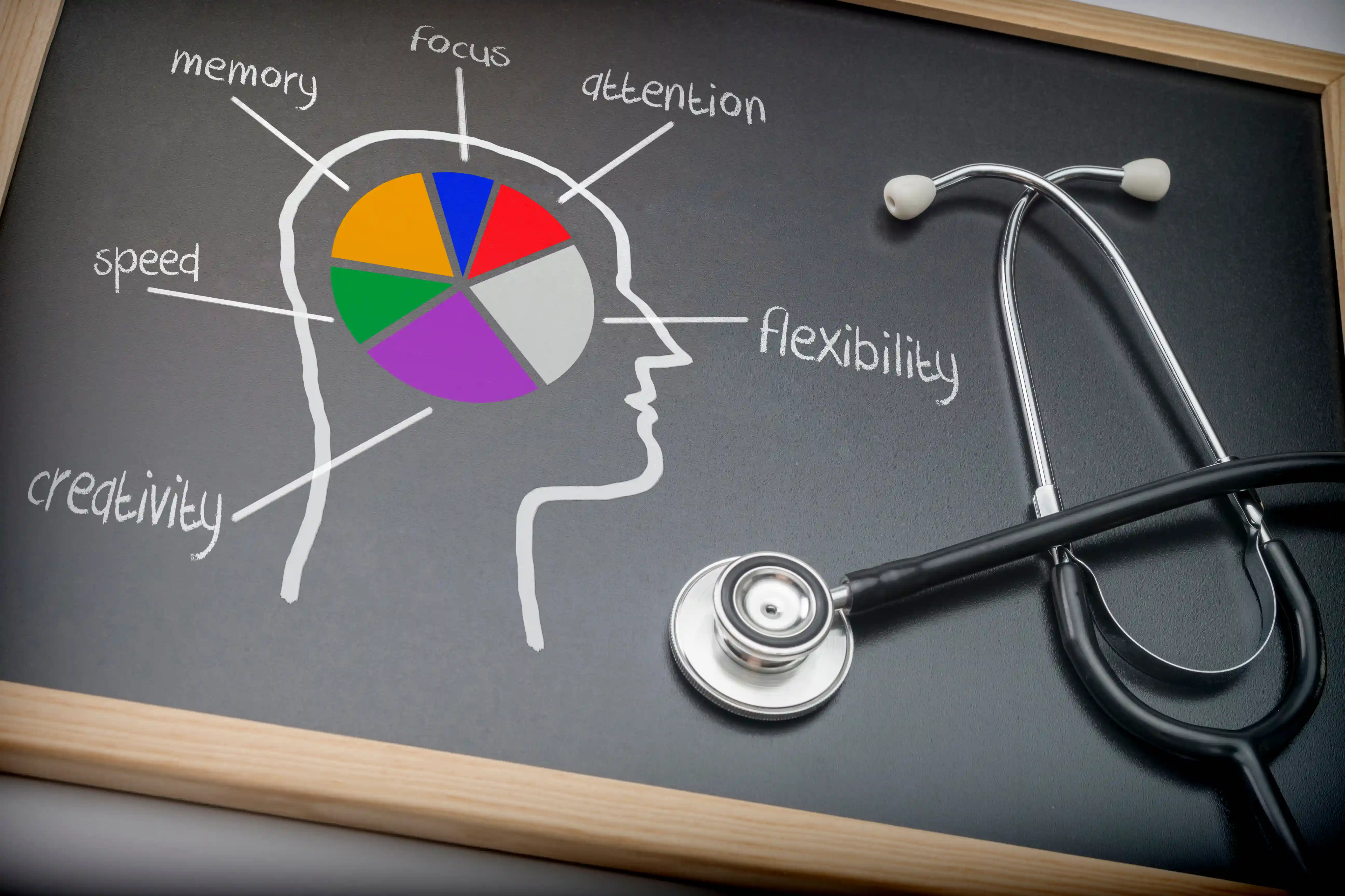 Führung und innere Stabilität